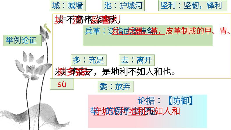 得道多助，失道寡助课件PPT第8页