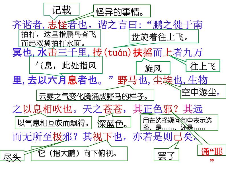 部编版八年级语文下册--21.庄子二则-北冥有鱼（课件）04