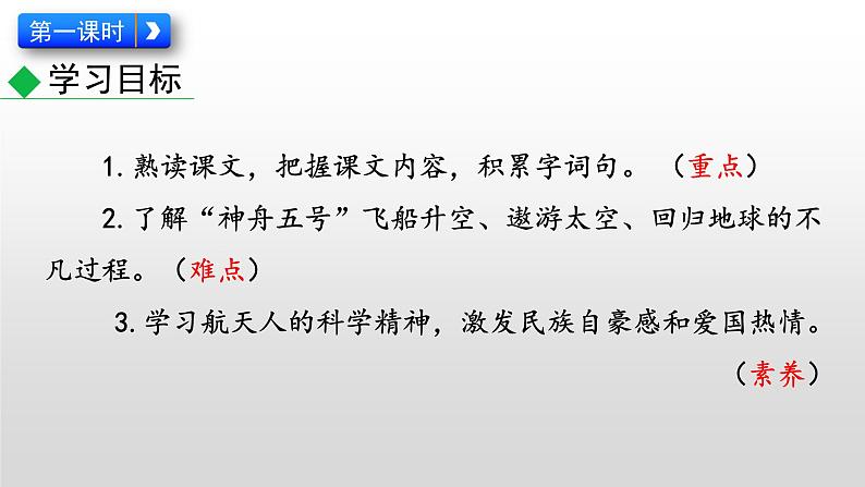 部编版七年级语文下册--23 太空一日（优质课件） (2)第2页