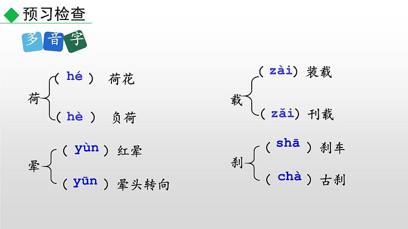 部编版七年级语文下册--23 太空一日（优质课件） (2)第7页