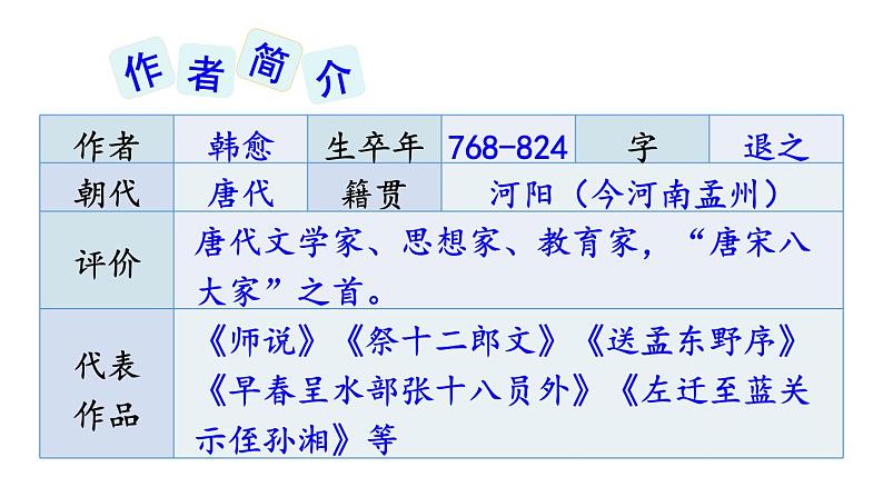 部编版八年级语文下册--23 马说（优质课件1）第4页