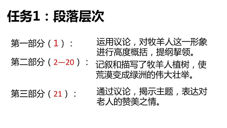 第13课《植树的牧羊人》课件2022-2023学年部编版语文七年级上册08