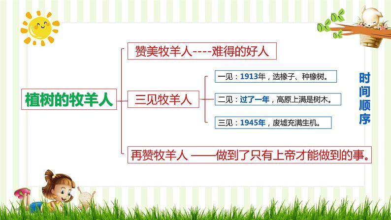 第四单元写作《思路要清晰》课件 2022-2023学年部编版语文七年级上册第5页