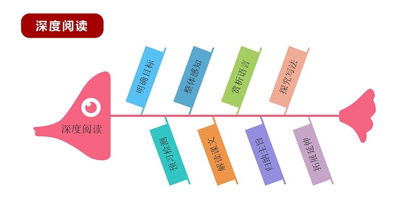 部编版语文九年级下册《驱遣我们的想象》同步课件04