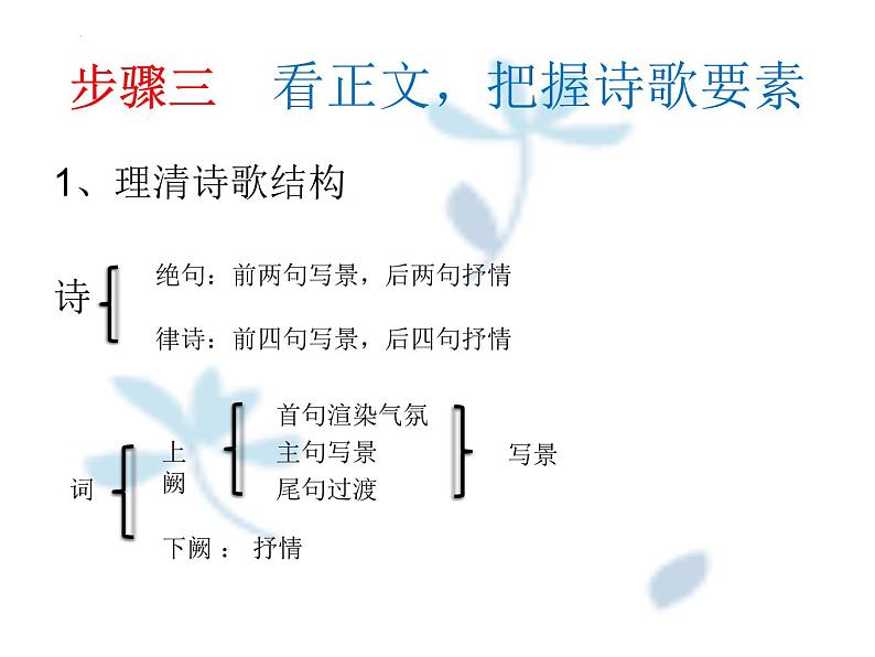古代诗歌鉴赏诗歌题材分类   课件  2023年中考语文二轮专题第8页