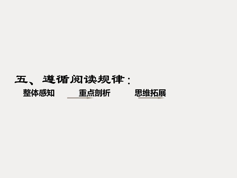 中考语文二轮专题复习课件：议论文阅读07