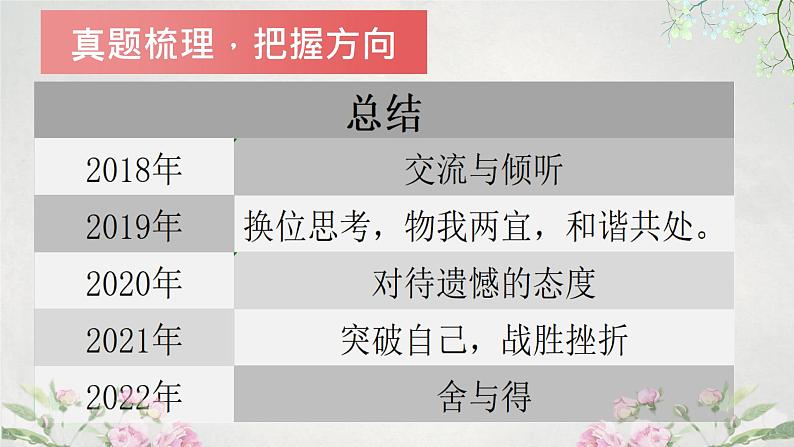 中考作文指导：让备考落地，让梦想开花课件PPT第5页