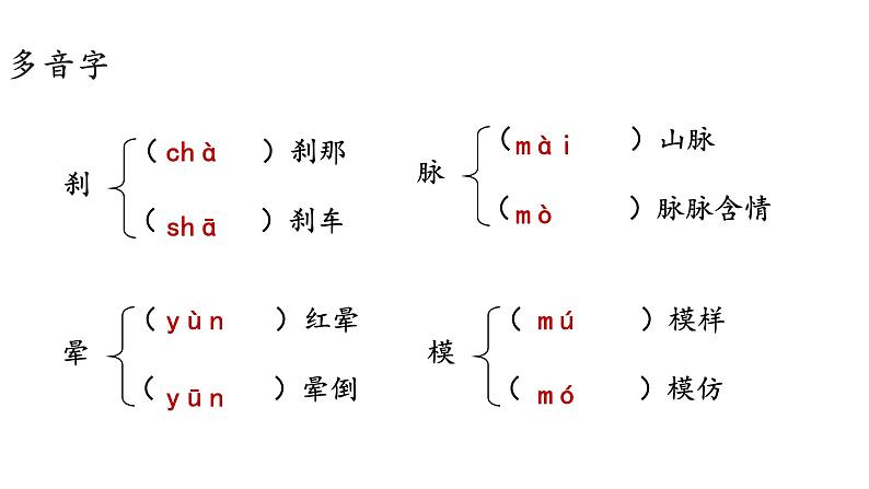 第23课 太空一日 共2课时 课件第7页