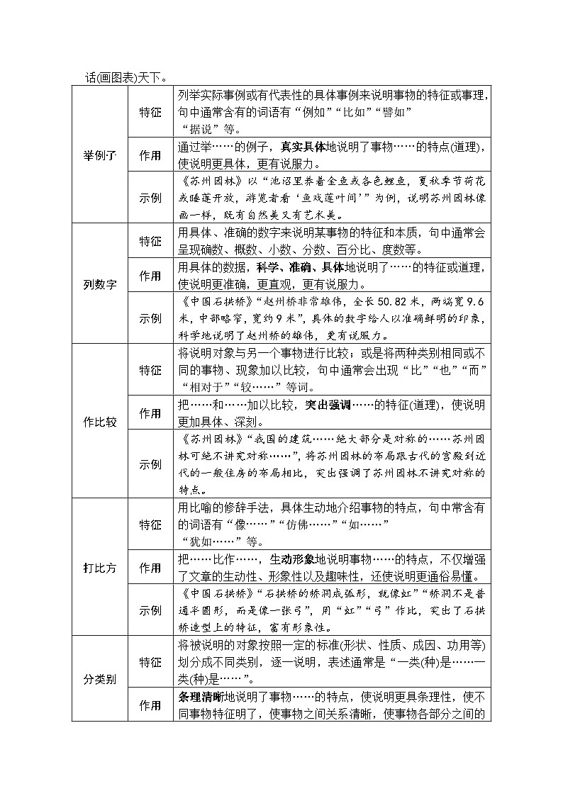 说明文文体知识梳理2023年中考语文二轮专题第2页