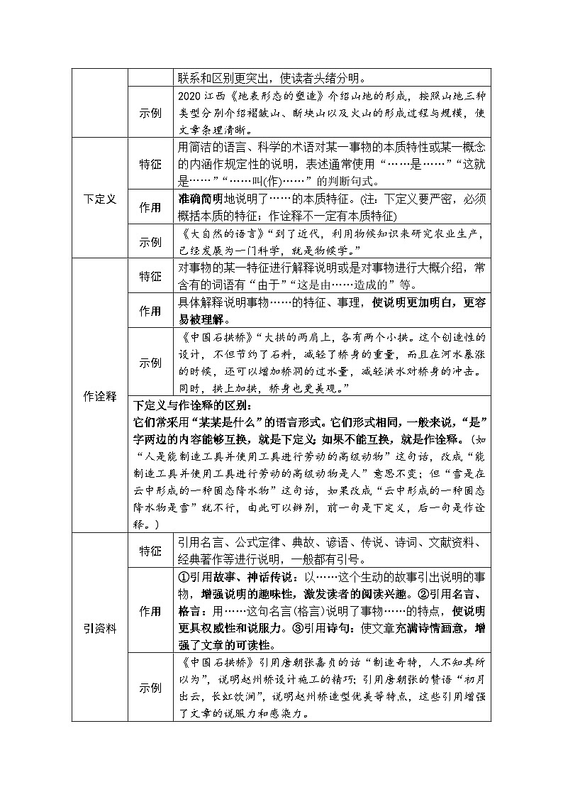 说明文文体知识梳理2023年中考语文二轮专题第3页