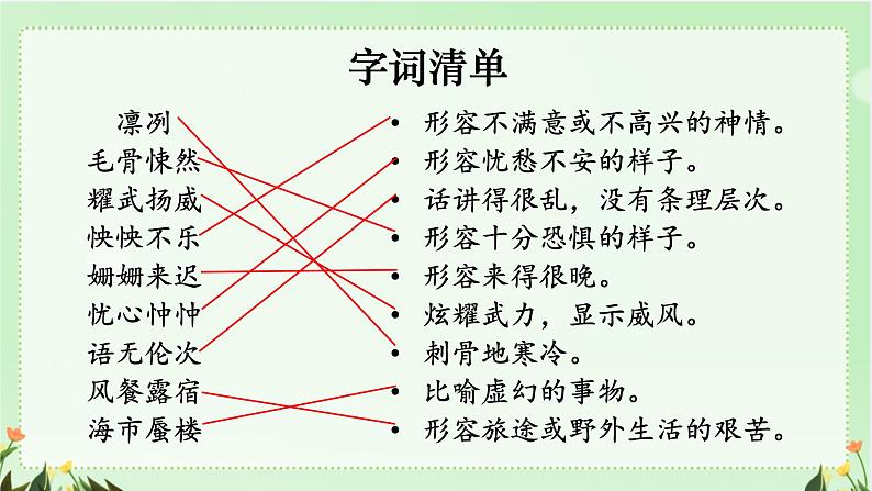 部编版语文《伟大的悲剧》PPT课件第7页