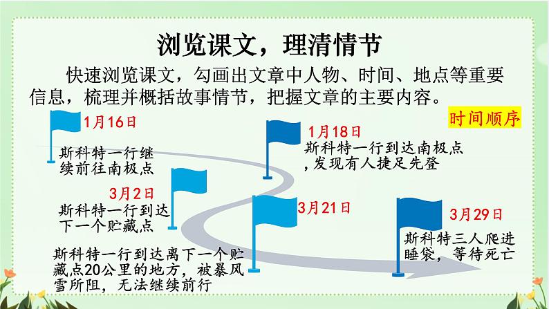 部编版语文《伟大的悲剧》PPT课件第8页