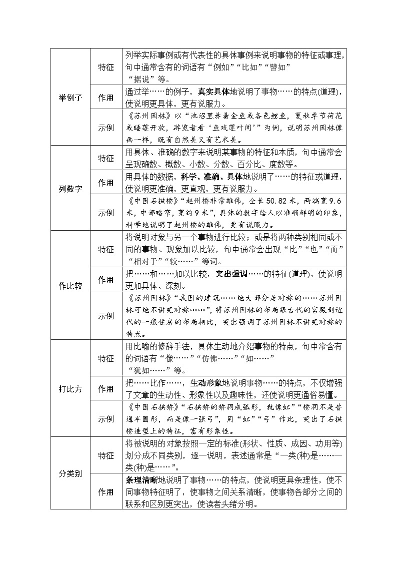 2023年中考语文二轮专题说明文文体知识梳理第2页