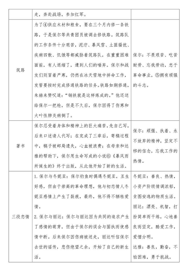 《钢铁是怎样炼成的》中考名著复习高效训练【含答案】03