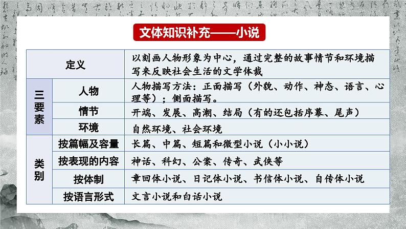 1.社戏部编版语文八年级下册课件第3页