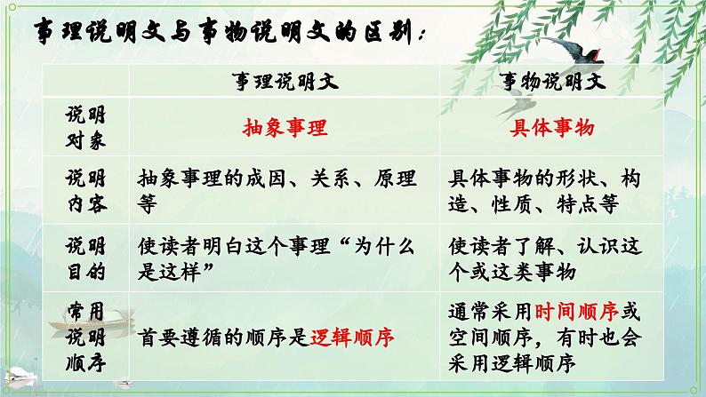5.大自然的语言部编版语文八年级下册课件第5页