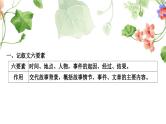 中考语文复习记叙文阅读文体知识梳理教学课件