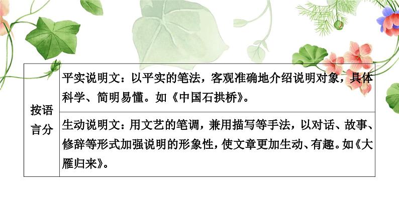 中考语文复习说明文阅读文体知识梳理教学课件04