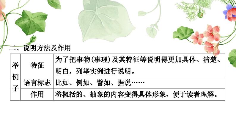中考语文复习说明文阅读文体知识梳理教学课件05