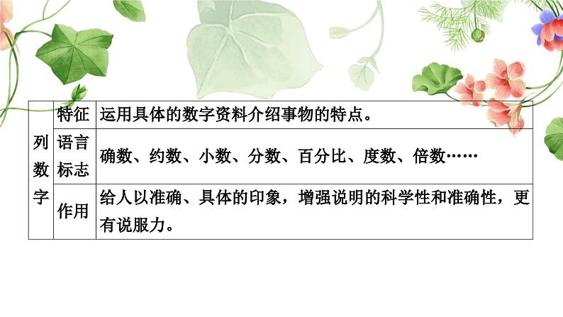 中考语文复习说明文阅读文体知识梳理教学课件07