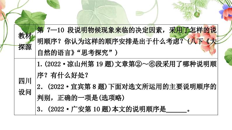 中考语文复习说明文阅读重温课文学考点教学课件08