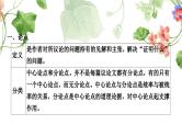 中考语文复习议论语文阅读文体知识梳理教学课件