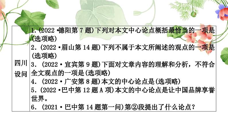 中考语文复习议论语文阅读重温课文学考点教学课件第4页