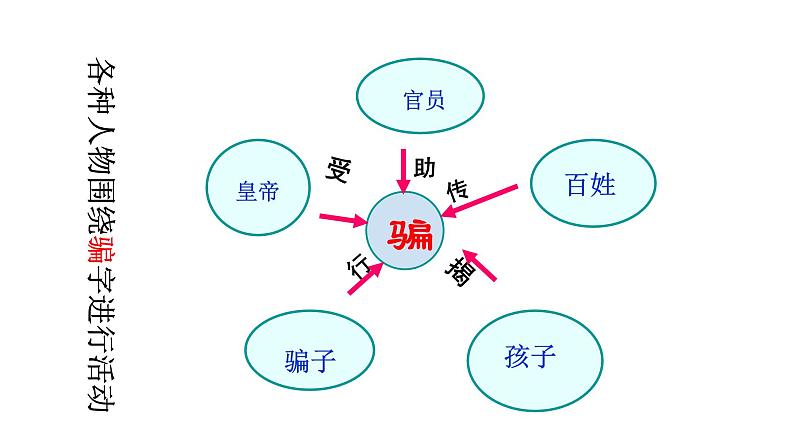 19 皇帝的新装 课件+教案+素材08