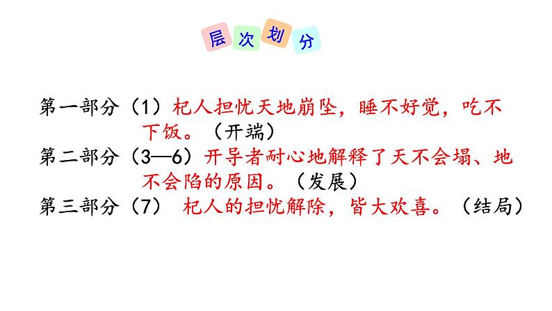 22 寓言四则 杞人忧天 课件+教案+素材05