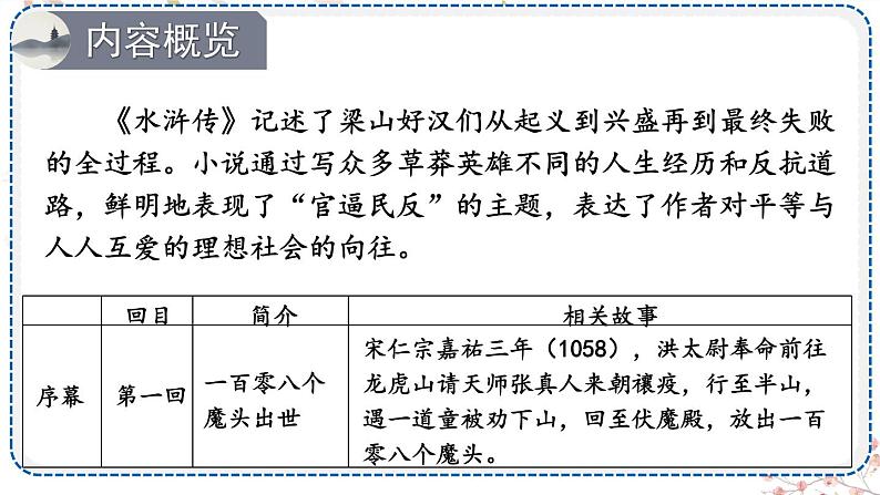 人教版9语上 第6单元 名著导读 《水浒传》 古典小说的阅读 PPT课件+教案03