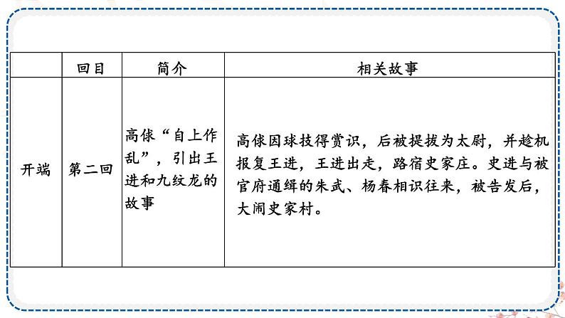 人教版9语上 第6单元 名著导读 《水浒传》 古典小说的阅读 PPT课件+教案04
