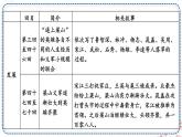 人教版9语上 第6单元 名著导读 《水浒传》 古典小说的阅读 PPT课件+教案
