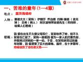 2020-2021学年部编版语文九年级下册名著《简·爱》复习课件