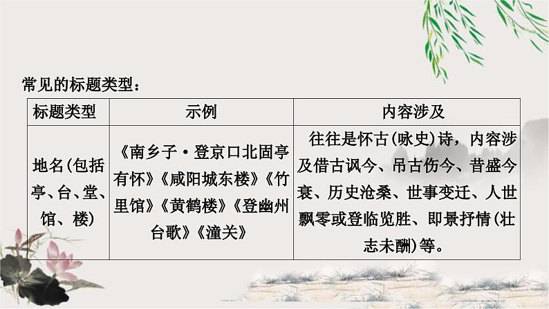 中考语文复习专题课外古诗词阅读教学课件第3页