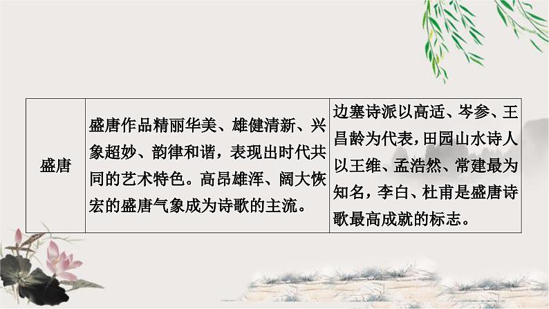 中考语文复习专题课外古诗词阅读教学课件第8页