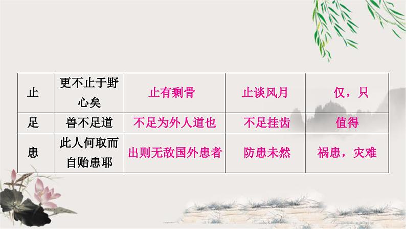 中考语文复习1课外文言文阅读迁移练78个重点实词迁移训练教学课件第4页