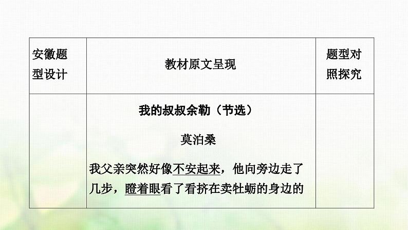 中考语文复习现代文阅读重温课文学考点《我的叔叔余勒》教学课件第3页