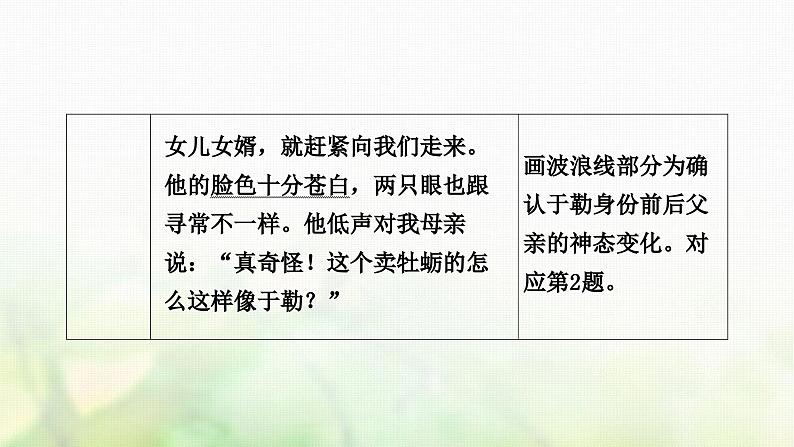 中考语文复习现代文阅读重温课文学考点《我的叔叔余勒》教学课件第4页