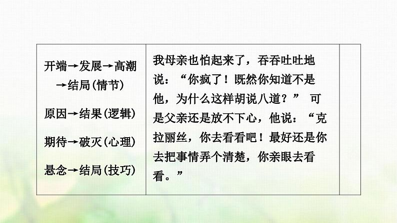 中考语文复习现代文阅读重温课文学考点《我的叔叔余勒》教学课件第6页