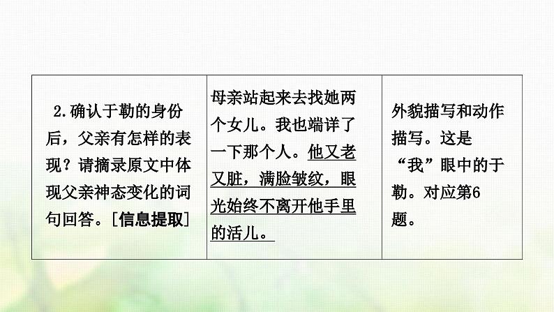 中考语文复习现代文阅读重温课文学考点《我的叔叔余勒》教学课件第7页