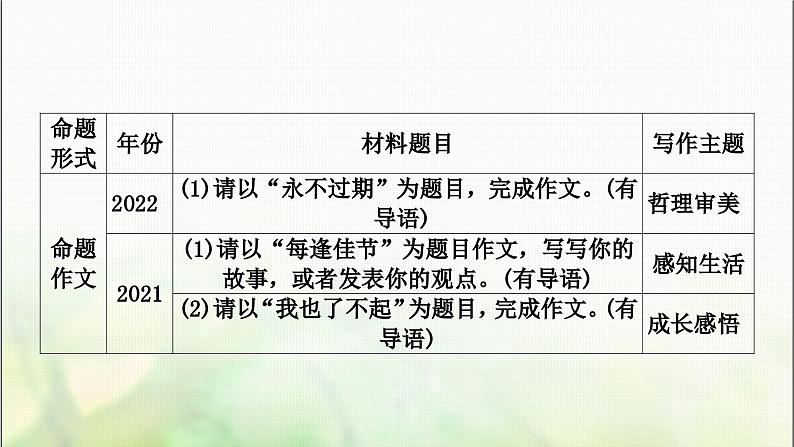 中考语文复习专题十七作文教学课件03