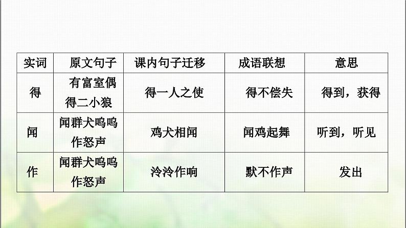 中考语文复习三阶课外文言文阅读迁移练一、78个重点实词迁移训练教学课件03