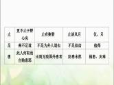 中考语文复习三阶课外文言文阅读迁移练一、78个重点实词迁移训练教学课件