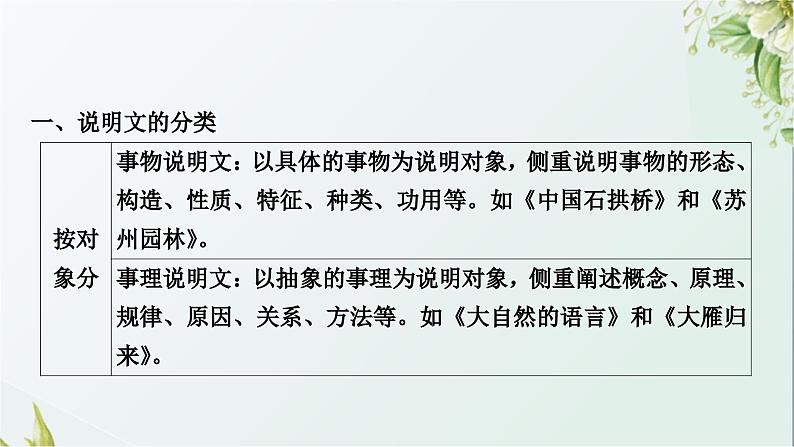 中考语文复习阅读能力专题八说明类文本阅读教学课件04