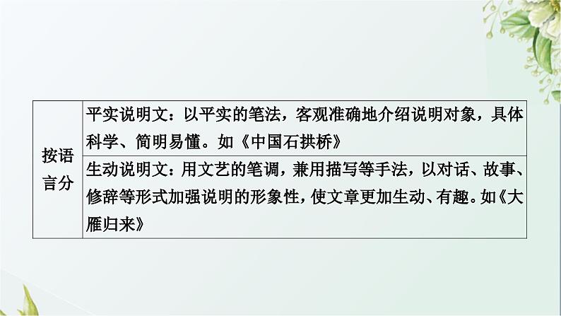 中考语文复习阅读能力专题八说明类文本阅读教学课件05