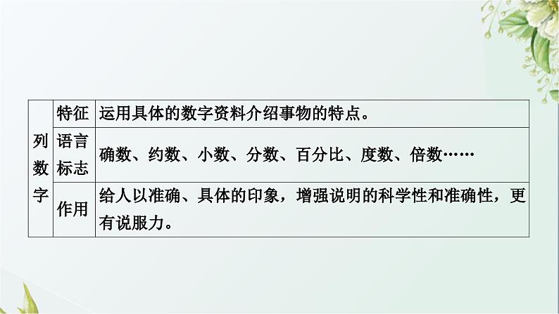 中考语文复习阅读能力专题八说明类文本阅读教学课件08