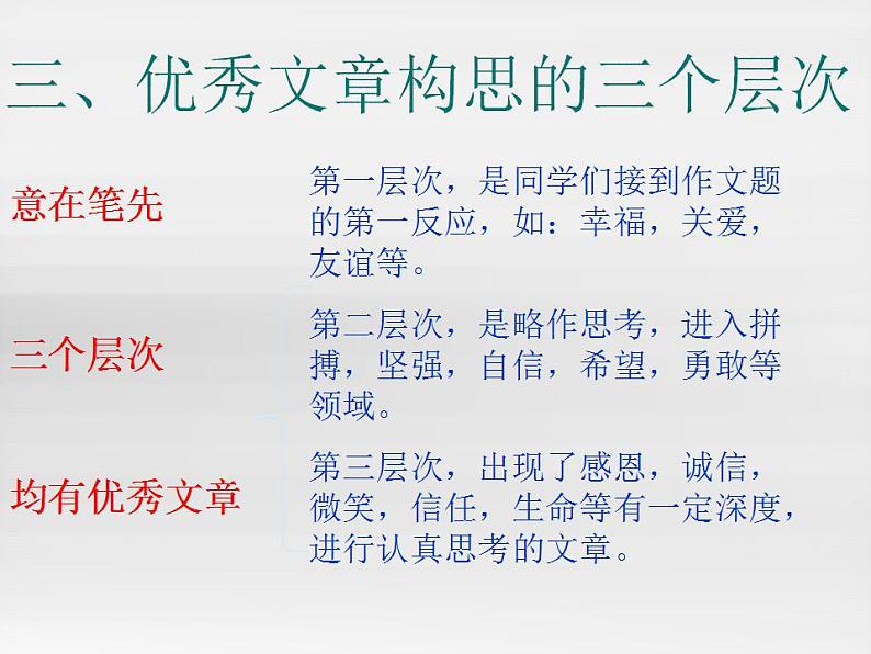 中考语文一轮复习课件专题19：作文指导与训练 (含答案)第4页