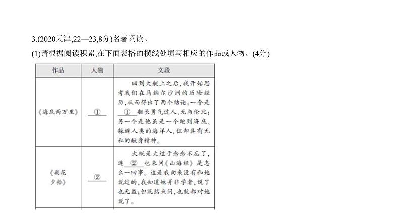 中考语文二轮专项复习讲练课件06专题 文学、文化常识与名著阅读 (含答案)第8页