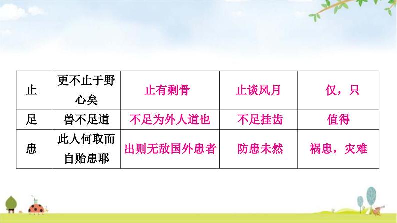 中考语文复习文言文一、78个重点实词迁移训练教学课件04