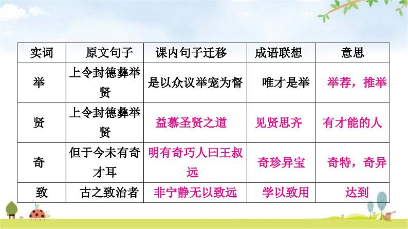 中考语文复习文言文一、78个重点实词迁移训练教学课件08